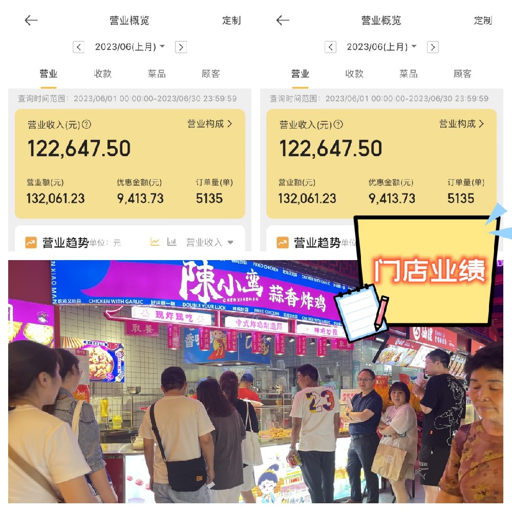 陈小蛮蒜香鸡块品牌加盟费用多少？