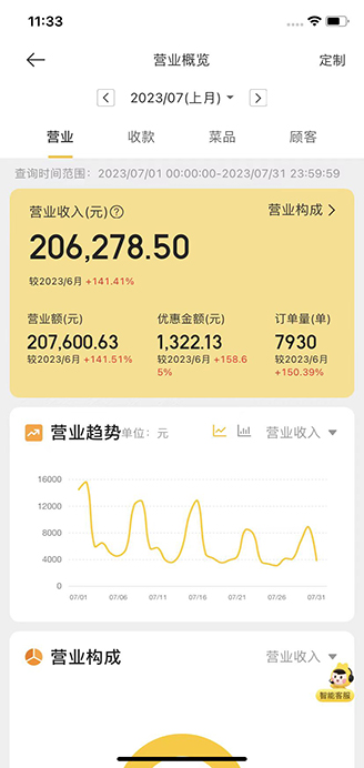 【ps】乐荟炸鸡20万业绩.jpg