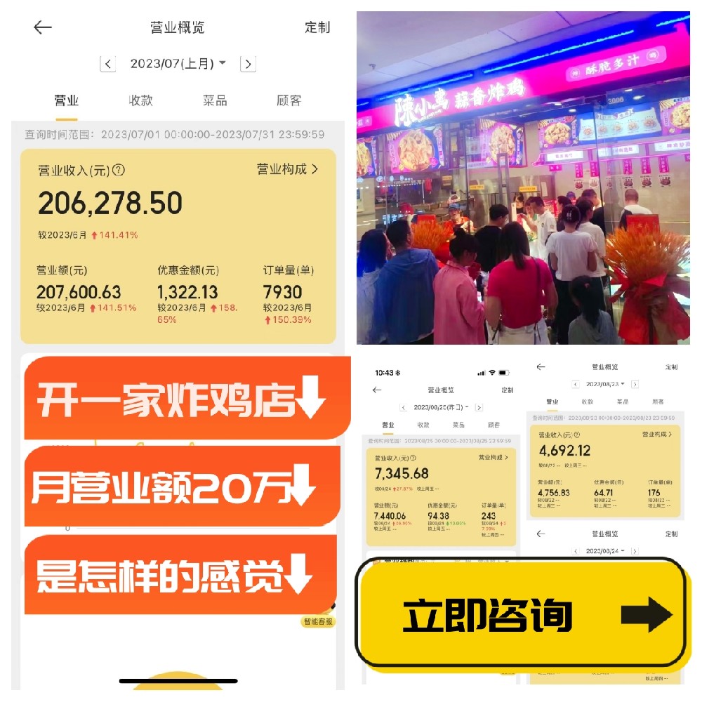 炸鸡加盟店哪个品牌火爆实力强？陈小蛮蒜香炸鸡加盟费贵吗？